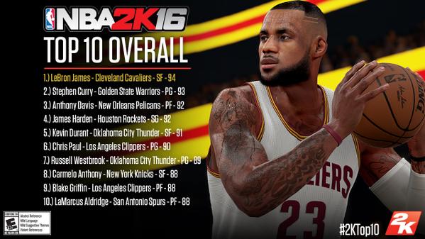 nba2k16 top 10