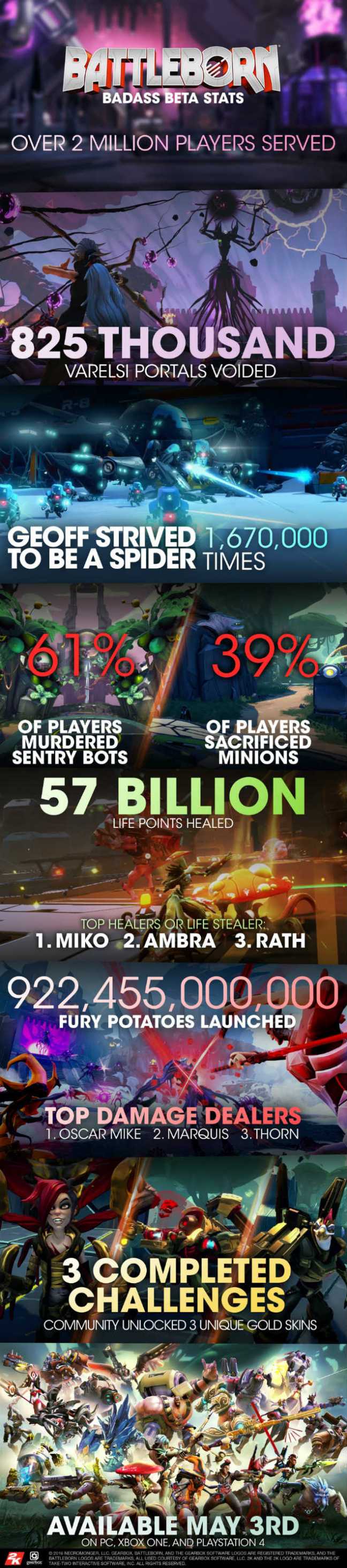 battleborn statistik